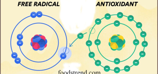 What are Free Radicals
