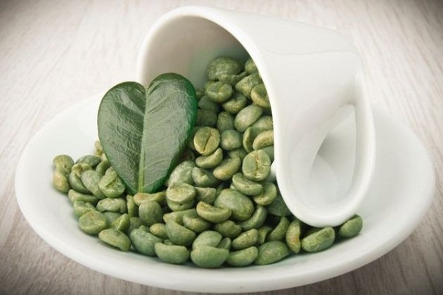 Does Green Coffee Make You Lose Weight